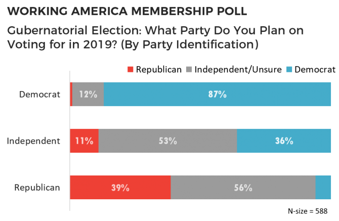 KENTUCKY ELECTION 2019: AN ASSESSMENT | Working America